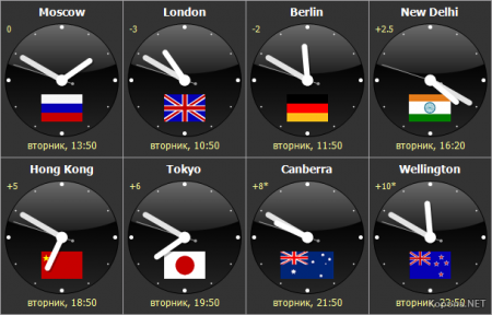 Sharp World Clock 5.42